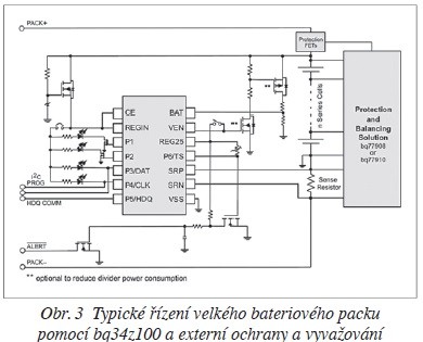 Obr. 3